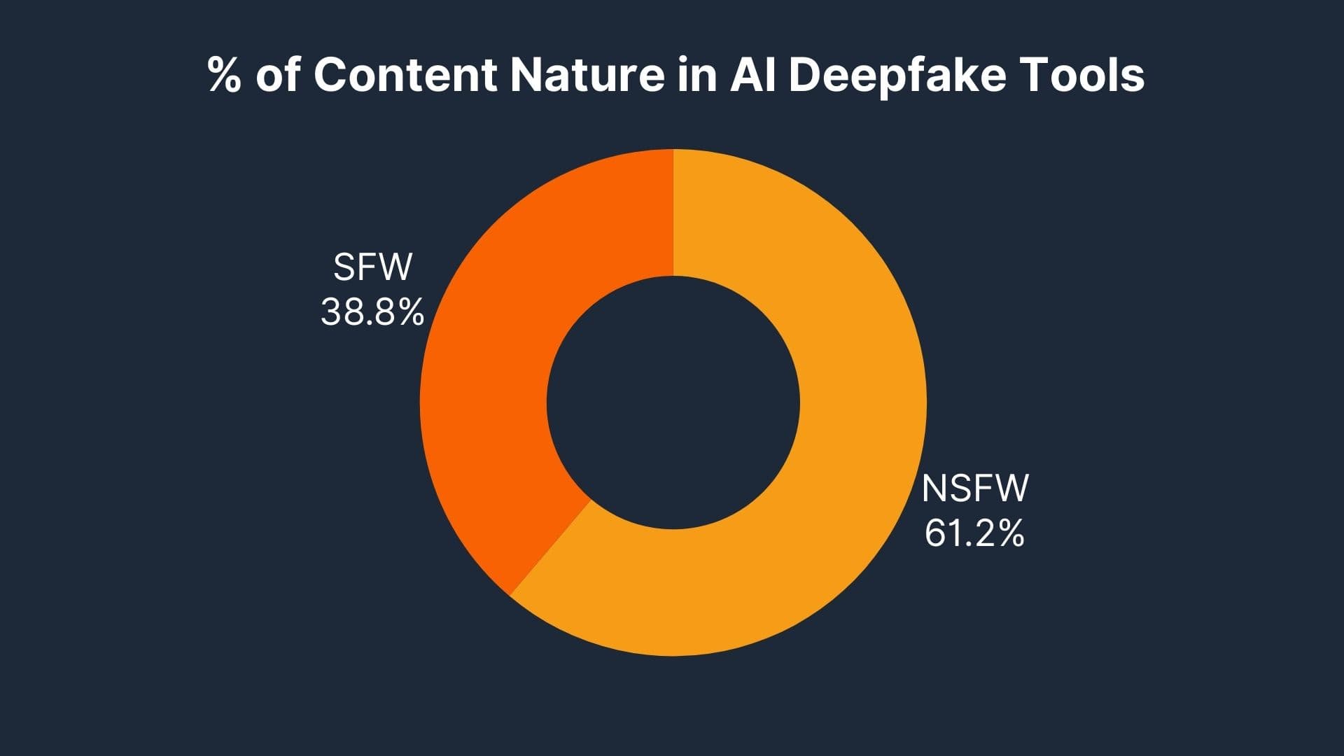 Human or AI