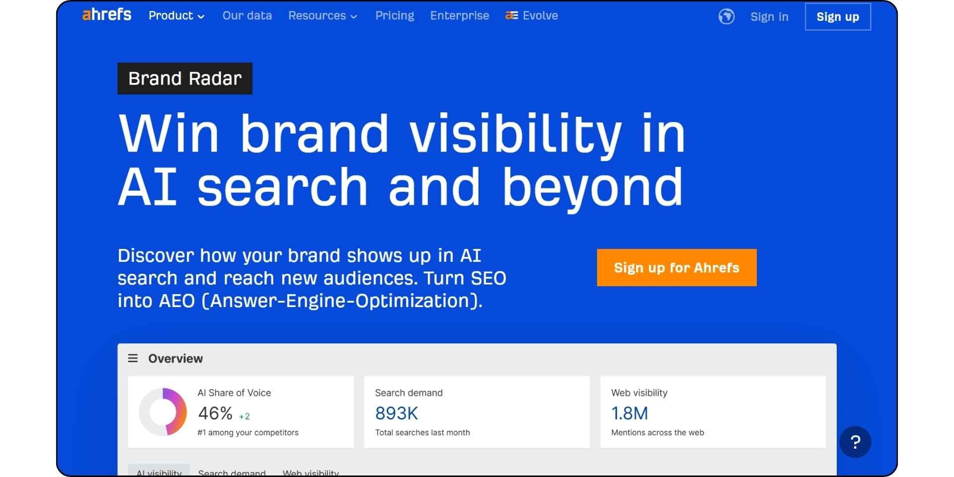 Ahref Brand Radar