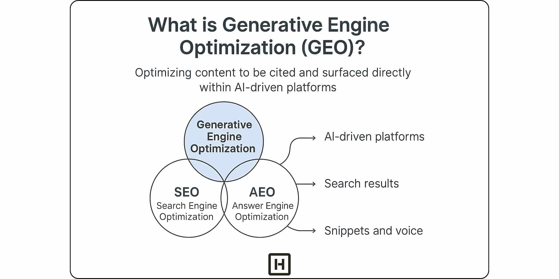 generative engine optimization