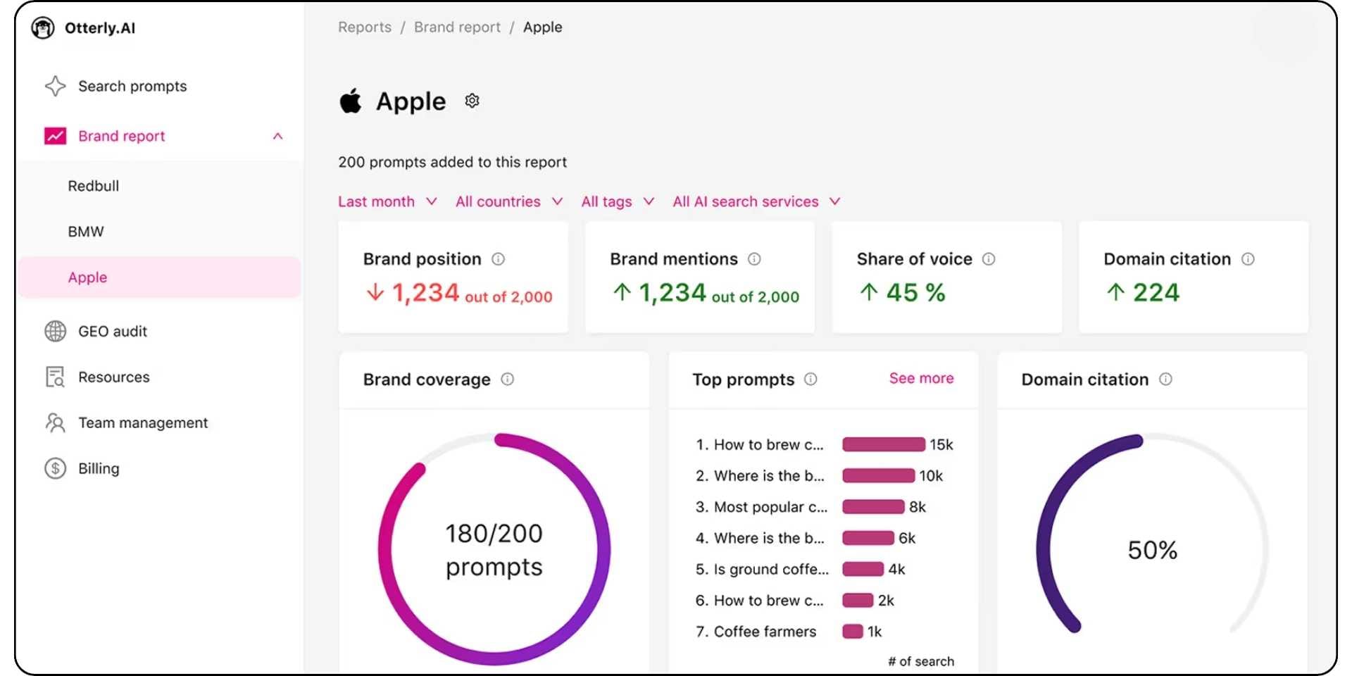 otterly ai dashboard
