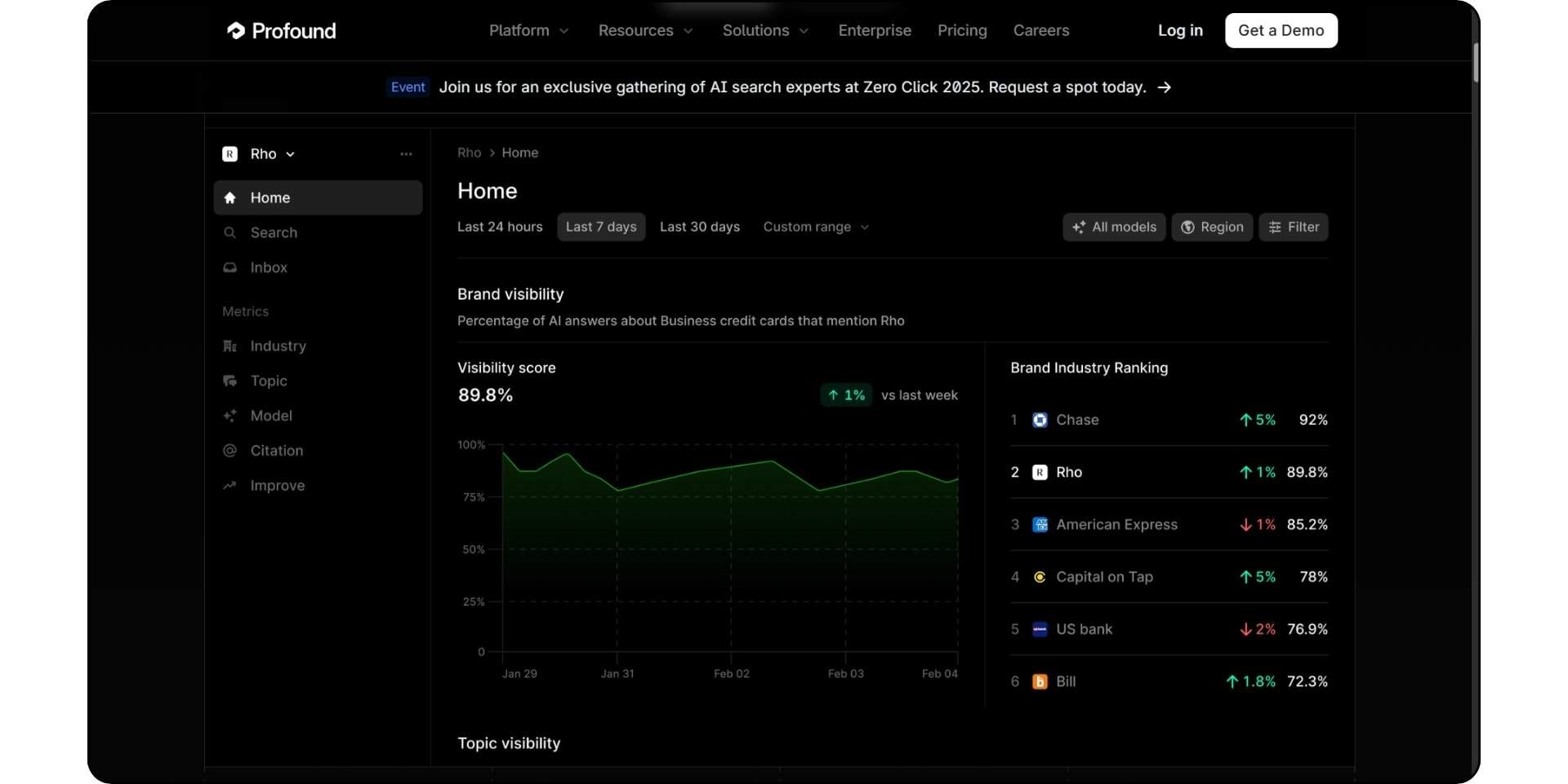 Profound dashboard