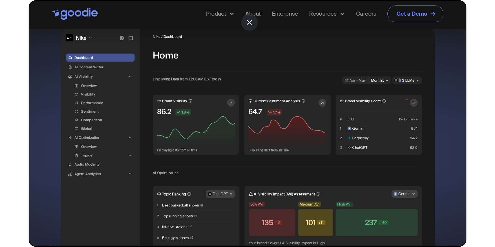 goodie-ai-dashboard