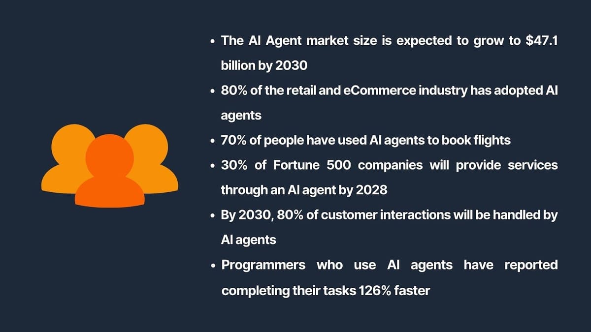 AI Agents Statistics 2025
