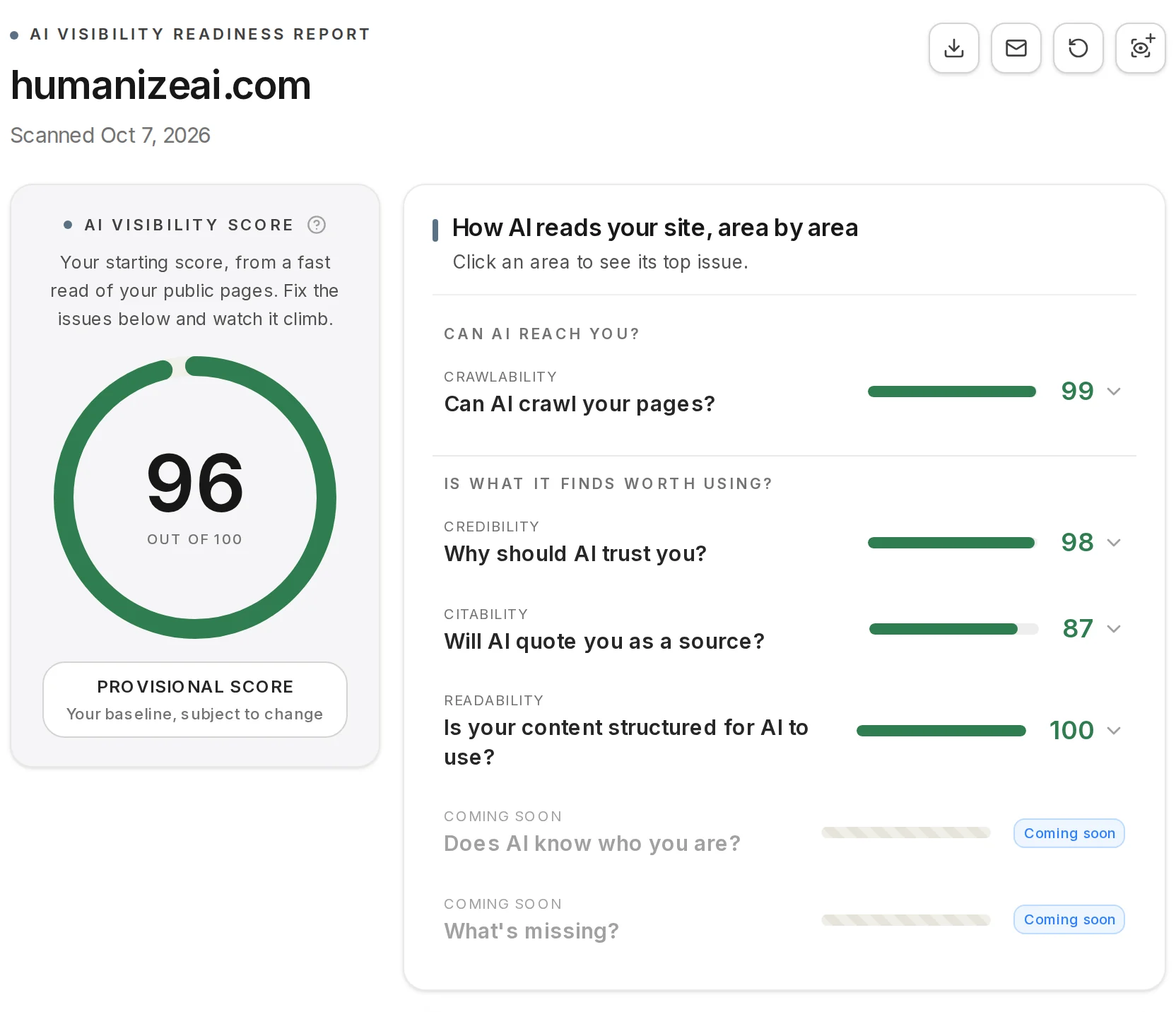 AI Readiness Report for humanizeai.com with a score of 96 out of 100 and a score for crawlability, credibility, citability and readability