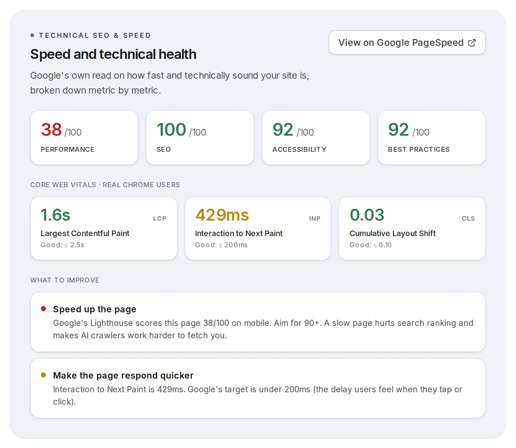 Speed and technical health: Google PageSpeed scores, Core Web Vitals and what to improve